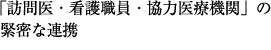 「訪問医・看護職員・協力医療機関」の緊密な連携