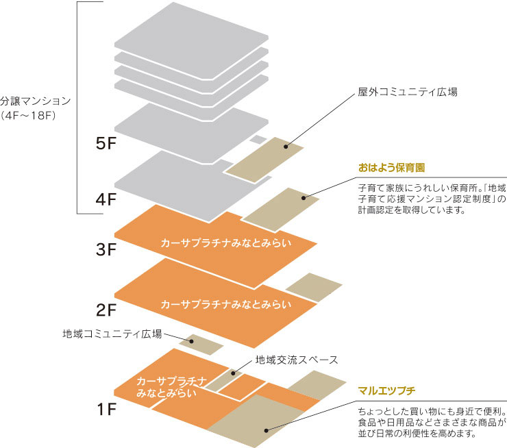 安心の免震構造