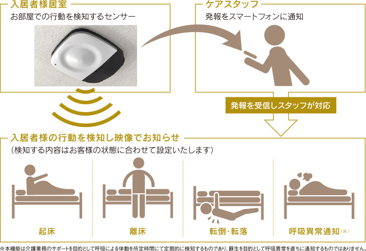 安心の見守りシステム